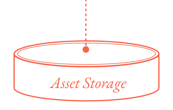 Asset storage