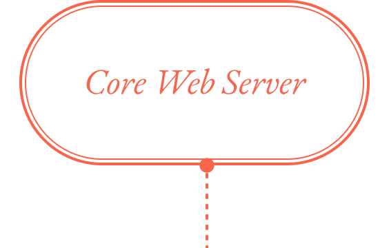 Core web server