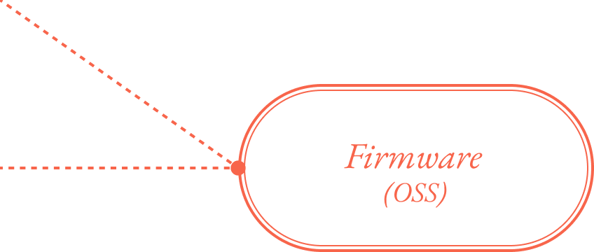 Firmware