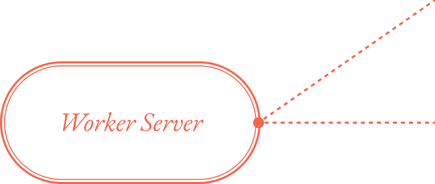 Worker server
