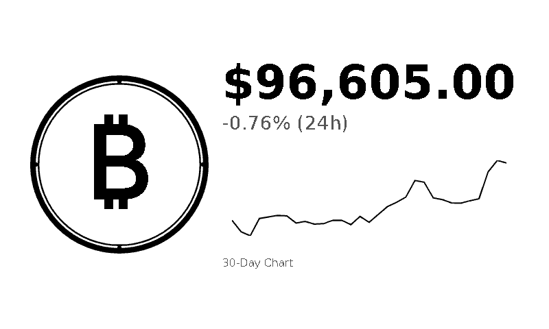 BTC Price and Chart plugin preview