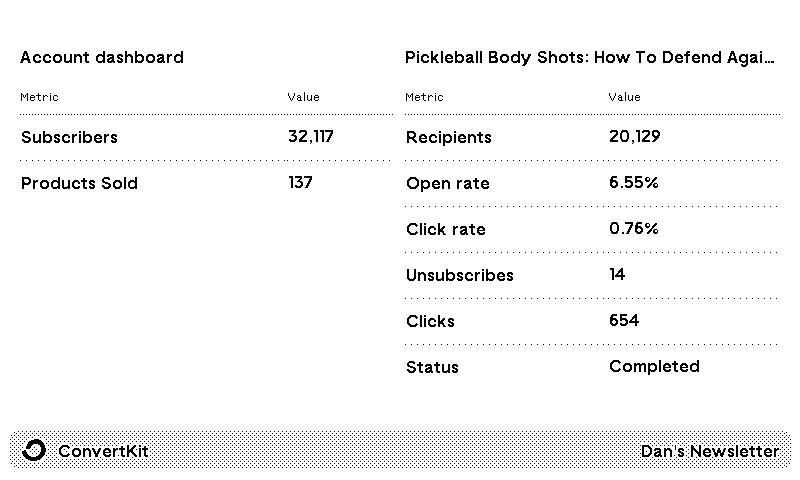 ConvertKit plugin preview