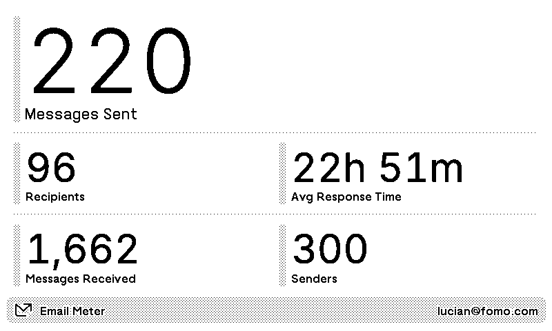 Email Meter plugin preview