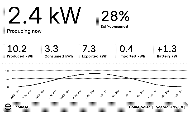 Enphase Energy plugin preview