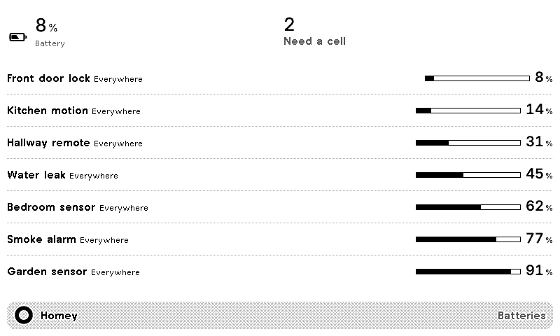Homey Battery Panel layout
