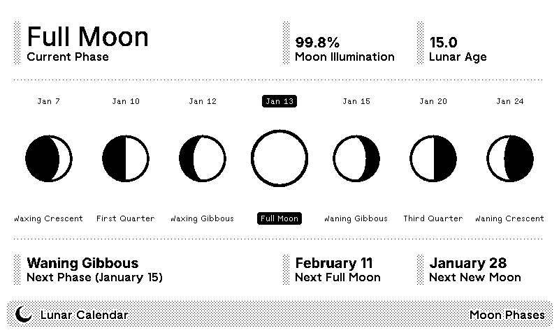 Lunar Calendar plugin preview