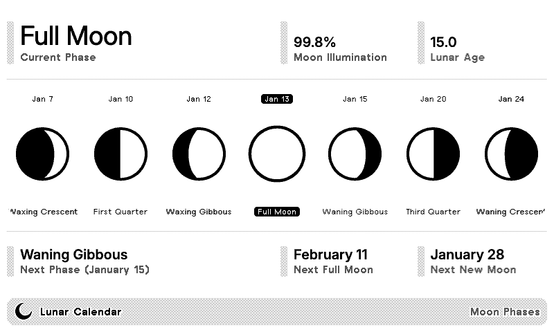 Lunar Calendar