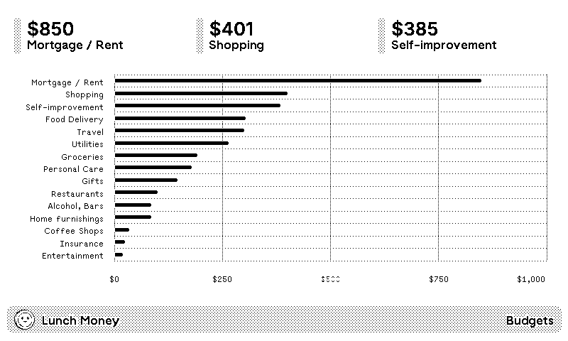 Lunch Money plugin preview