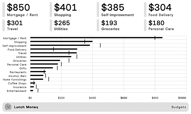 Lunch Money plugin preview