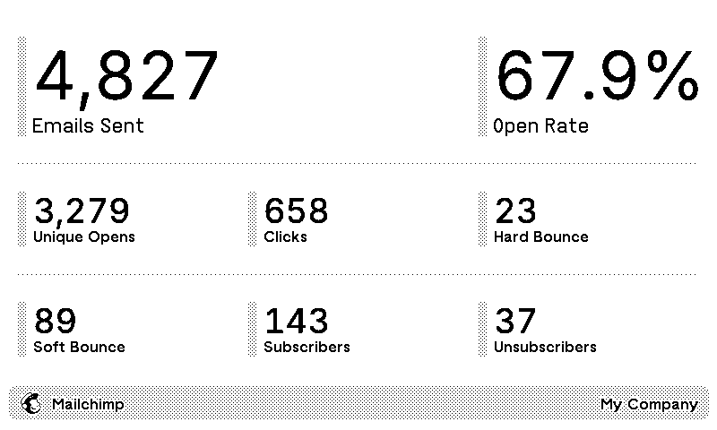 Mailchimp plugin preview