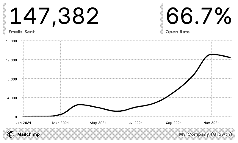 Mailchimp Growth History layout