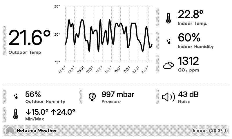 Netatmo Weather Station plugin preview