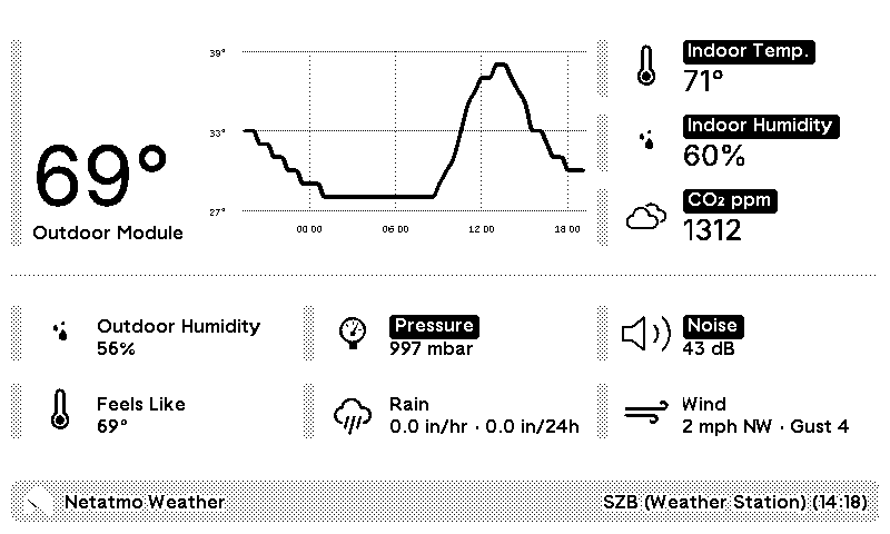 Netatmo Weather Station plugin preview