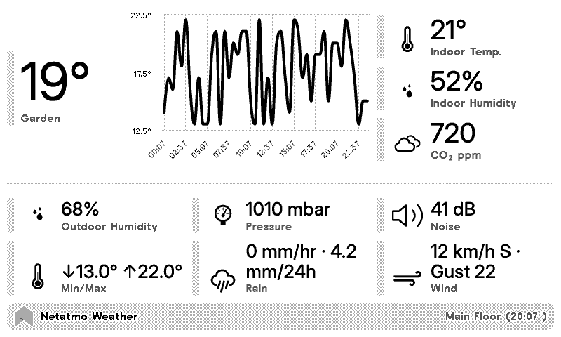 Netatmo Weather Station Full Station layout