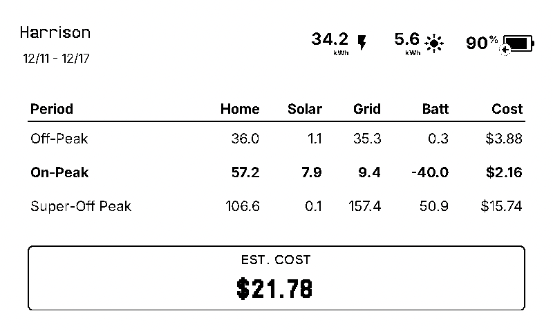 Powerwall Energy Usage plugin preview