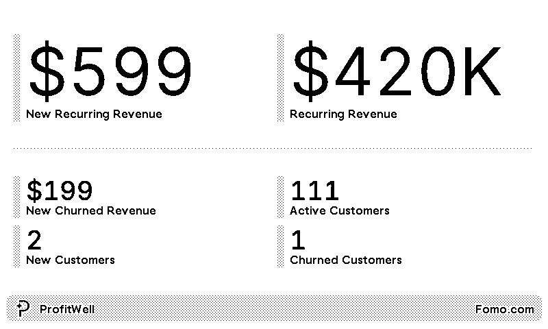 ProfitWell plugin preview