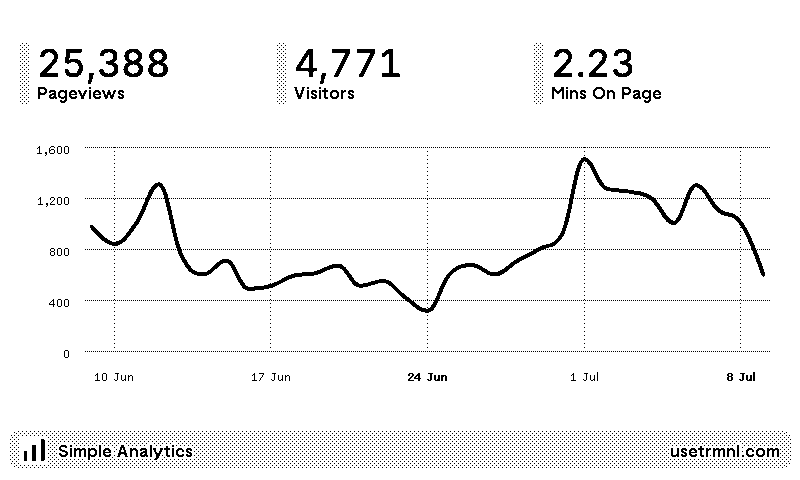 Simple Analytics plugin preview