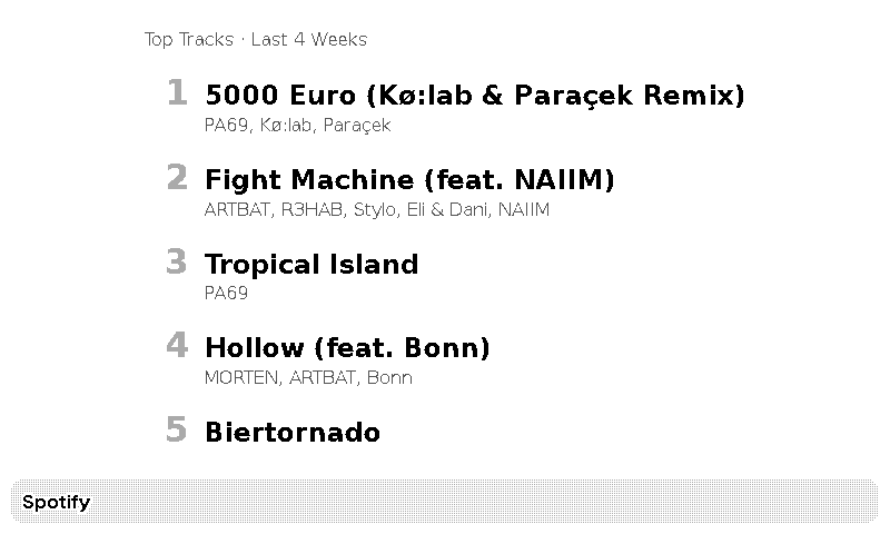 Spotify Top Tracks plugin preview