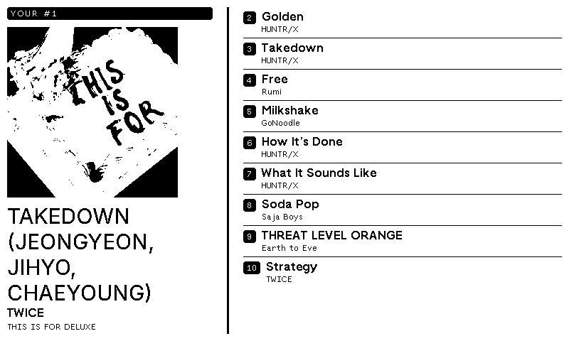 Spotify Weekly Rotation plugin preview
