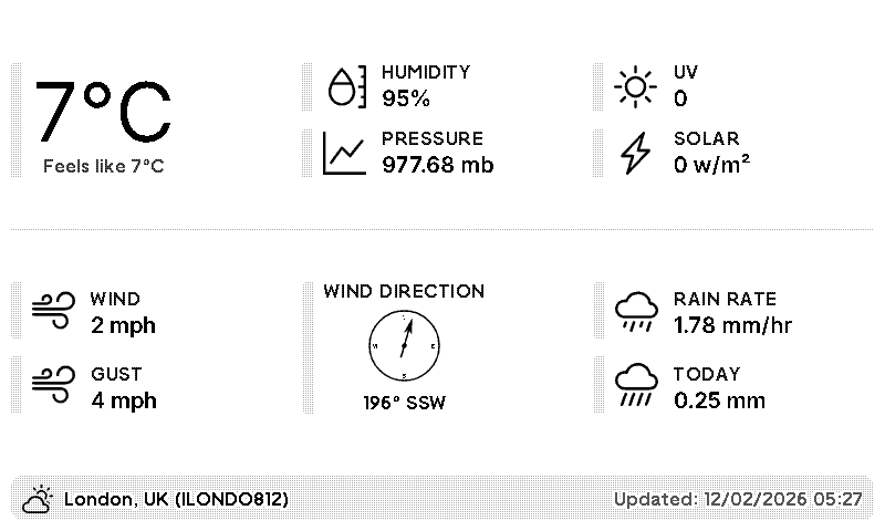 Weather Underground plugin preview