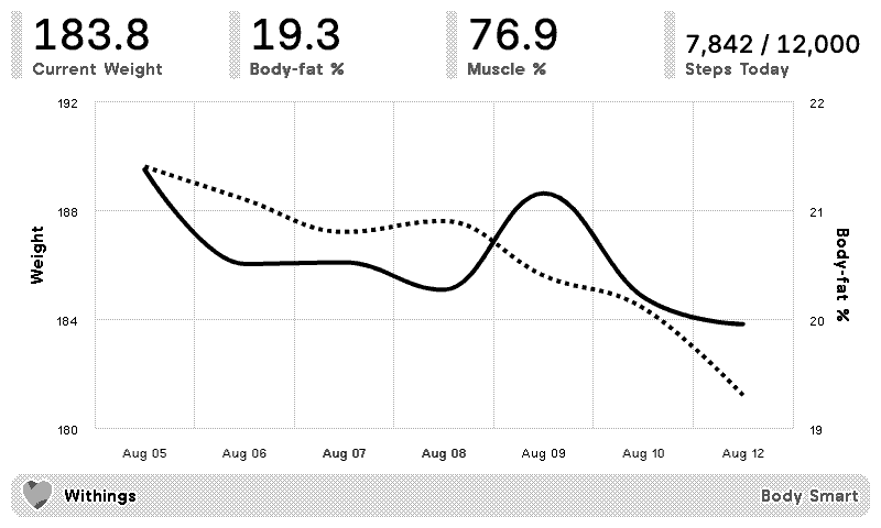 Withings plugin preview