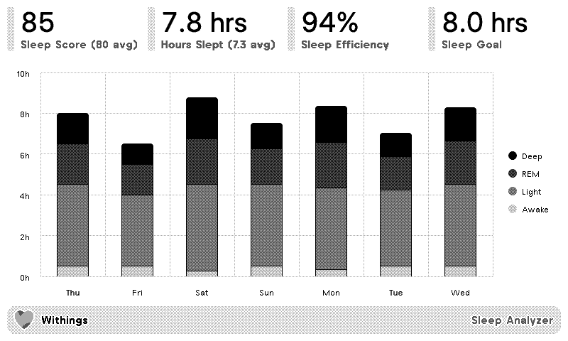 Withings Sleep Mode layout